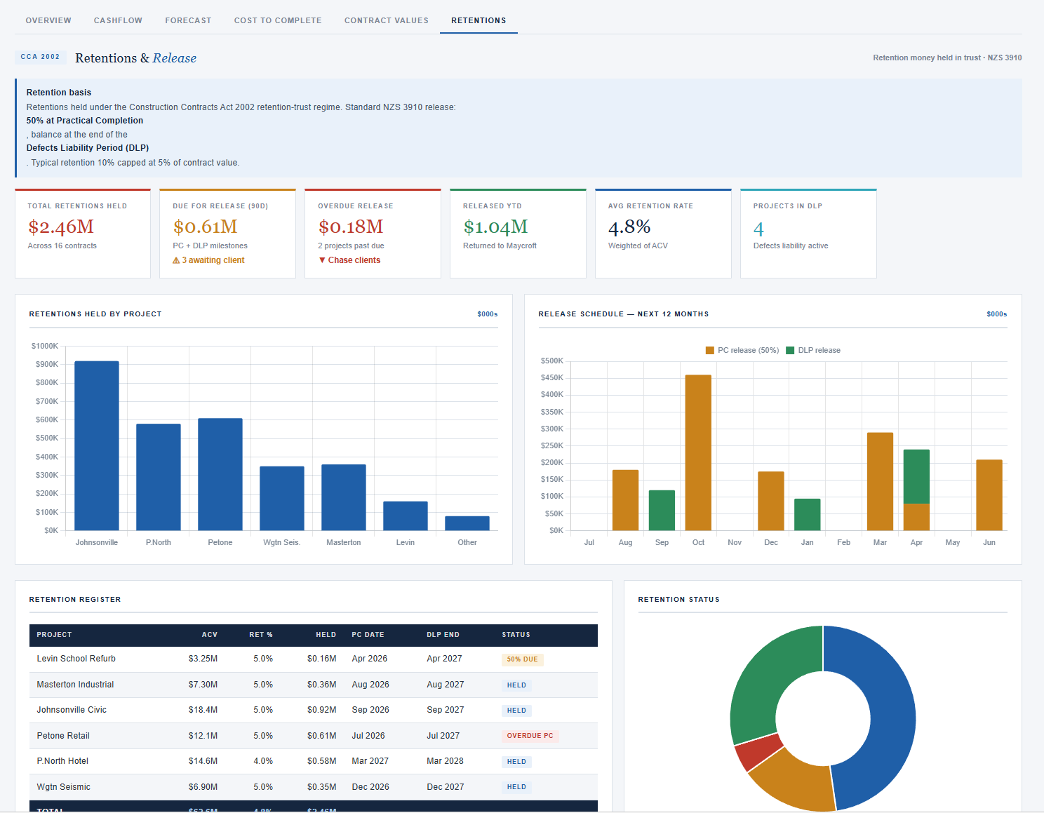 Dashboard 1