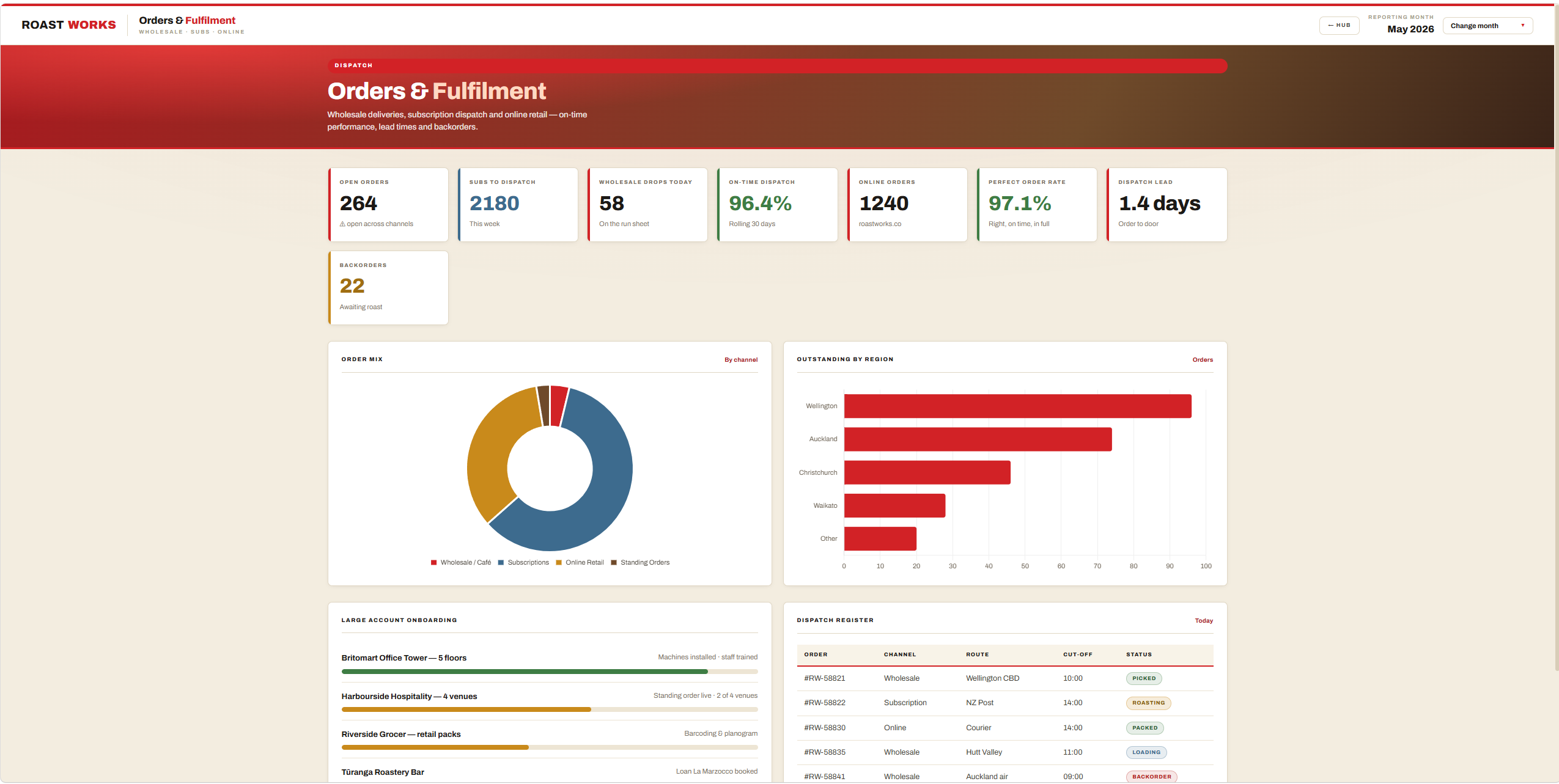 Dashboard 3