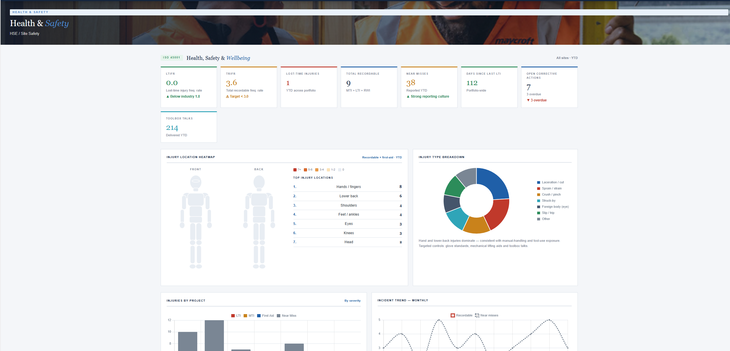 Dashboard 4