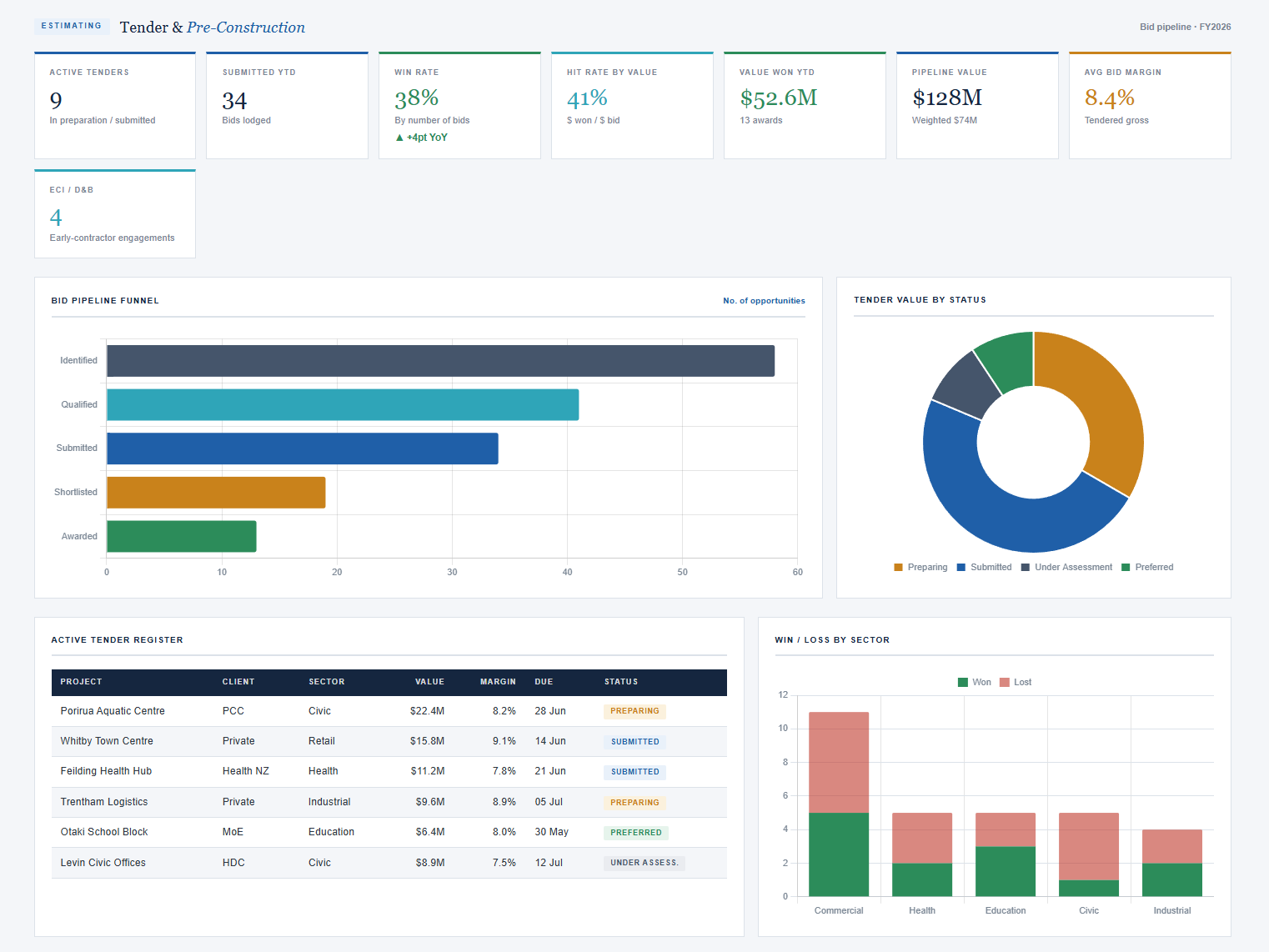 Dashboard 6